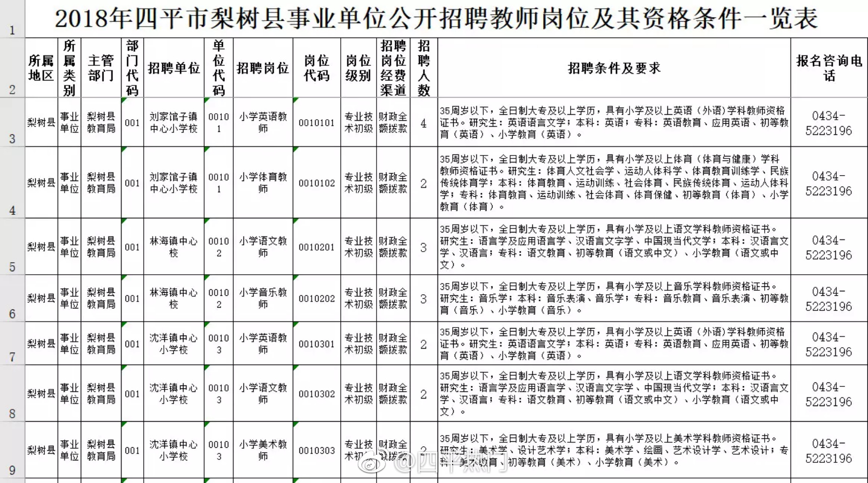 宾县成人教育事业单位最新项目研究概况