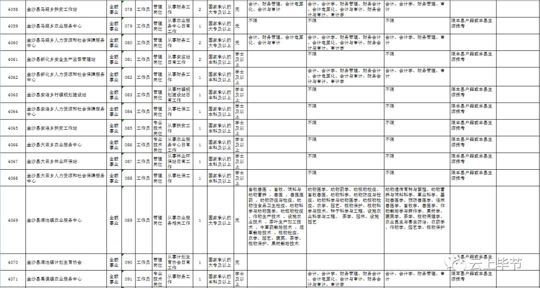 金沙县人力资源和社会保障局最新招聘信息全面解析