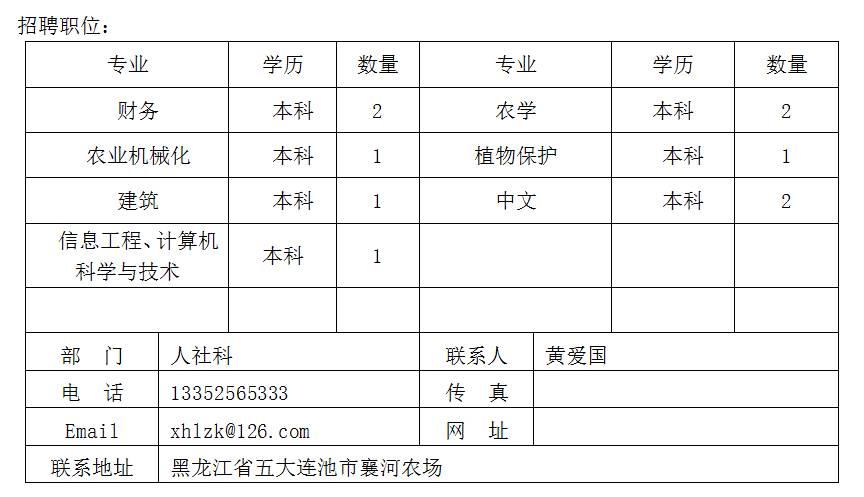 襄河农场最新招聘启事概览