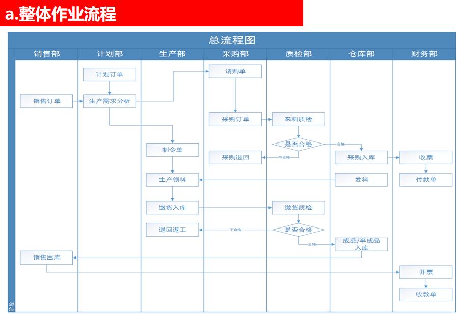 天心区科学技术和工业信息化局最新项目进展报告