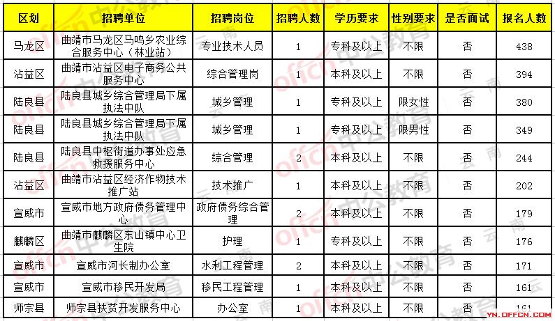 江城区康复事业单位最新招聘信息概览