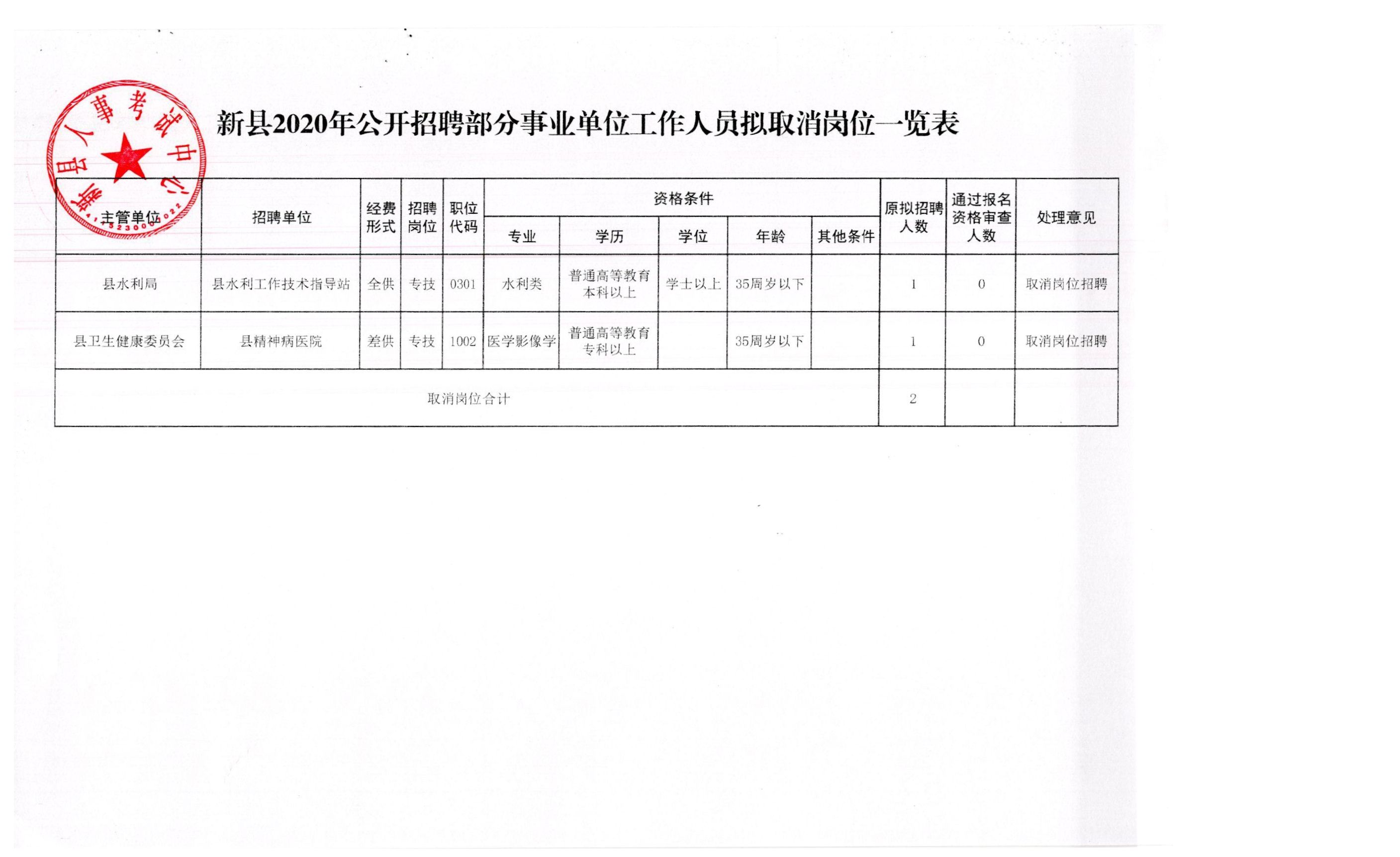 沭阳县应急管理局最新招聘详解