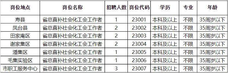 利辛县成人教育事业单位招聘最新信息汇总