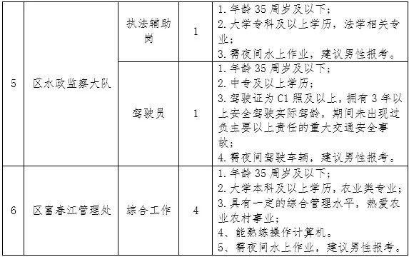 蓬江区农业农村局最新招聘信息