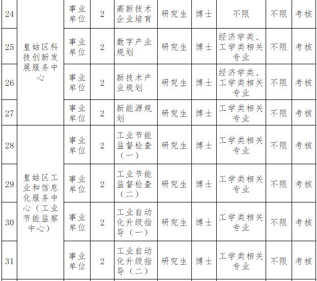 皇姑区住房和城乡建设局最新招聘启事概览