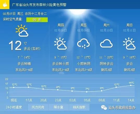 华林街道最新天气预报