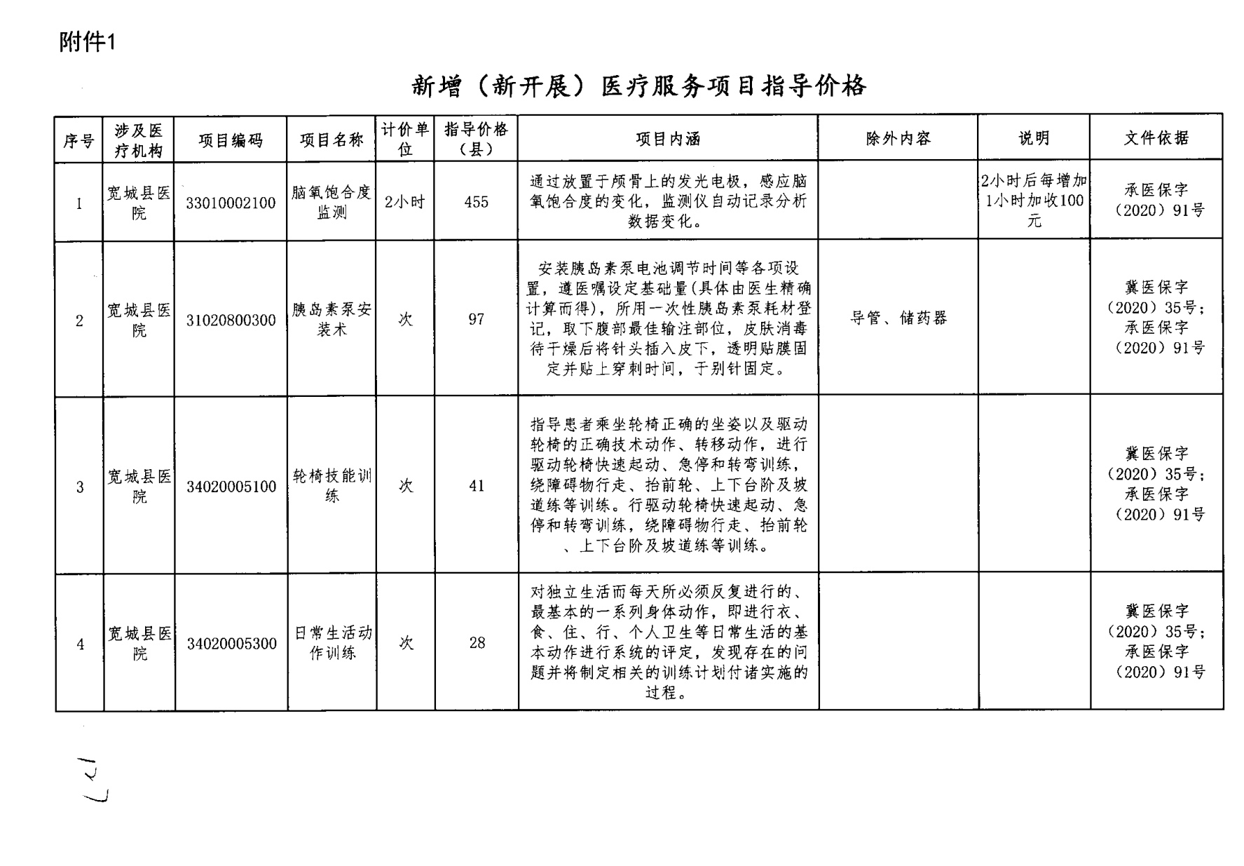 清原满族自治县医疗保障局最新项目概览