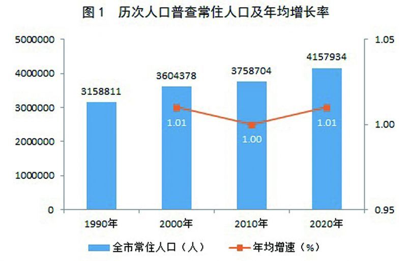 安泽县数据和政务服务局最新人事任命动态