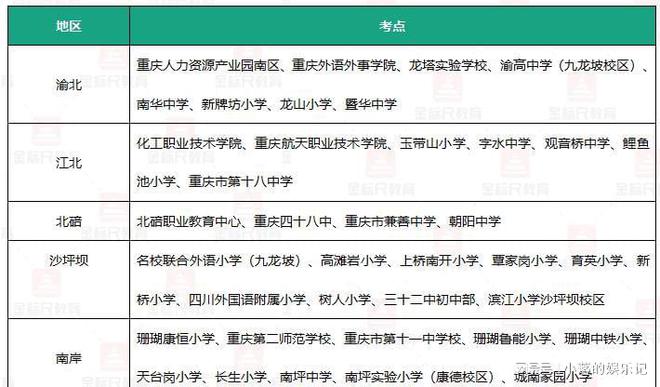 荣昌县初中最新招聘信息