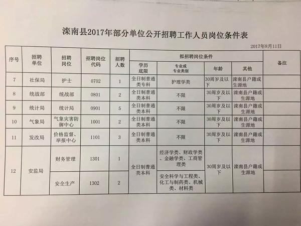 固始县科技局等最新招聘信息汇总及招聘动态速递