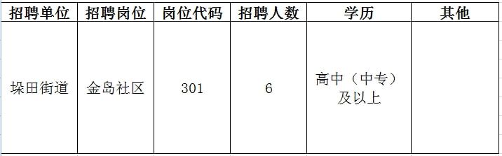 天宁区文化局及相关单位最新招聘全解析