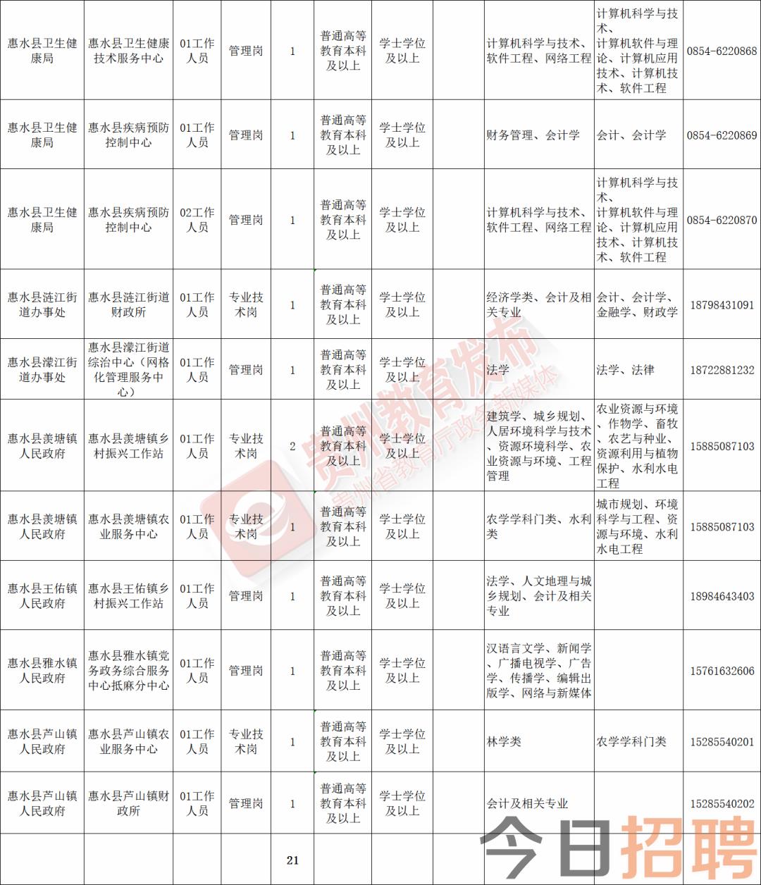 万山特区图书馆最新招聘信息概览