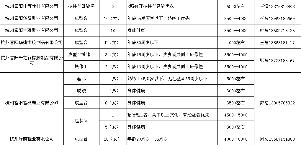 永昌镇最新招聘信息全面解析