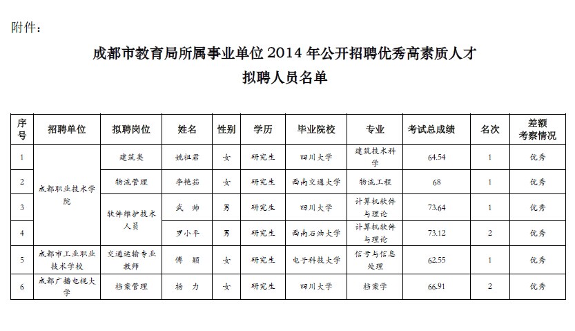 彭州市成人教育事业单位领导团队工作概述及最新领导介绍