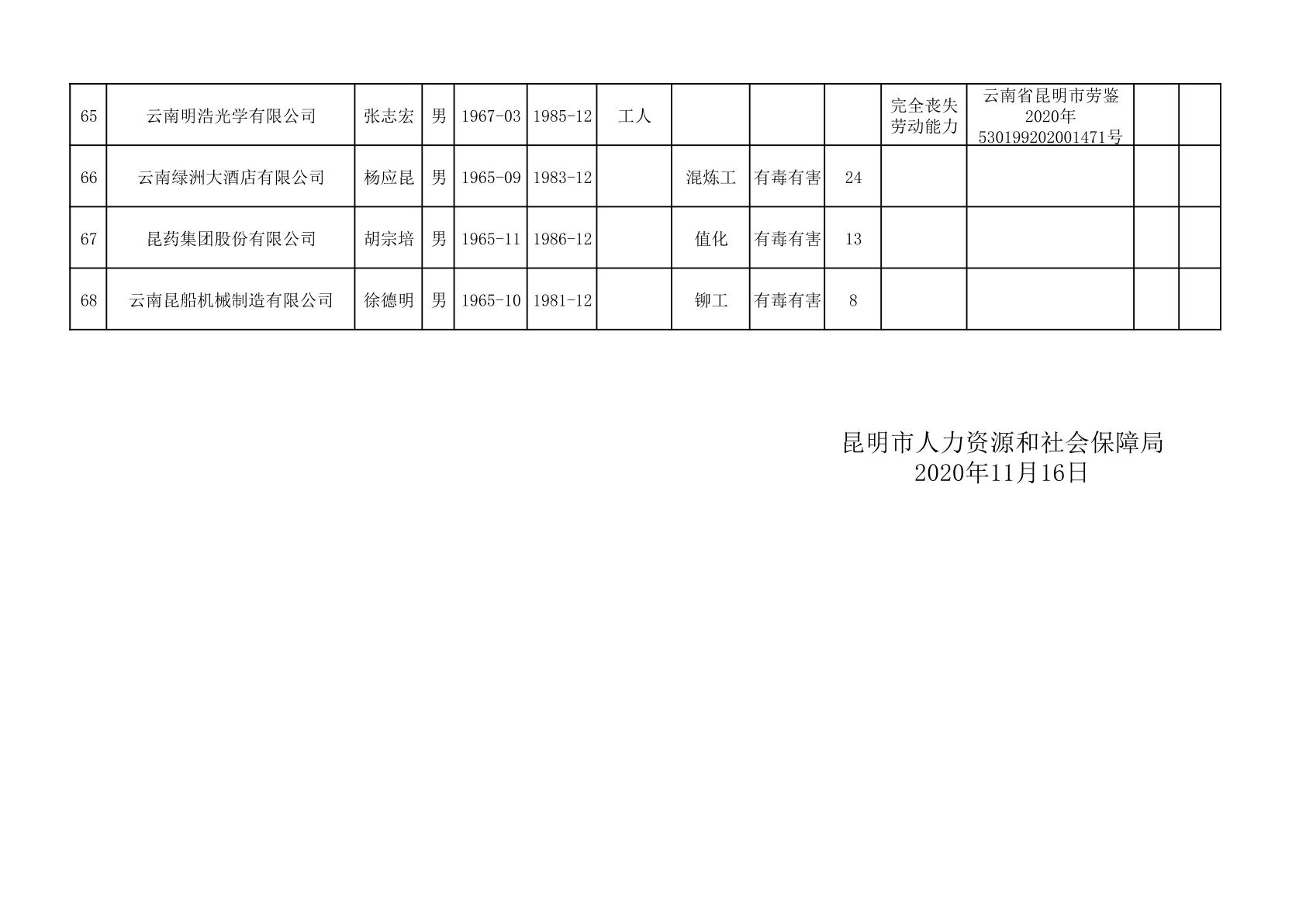 大理市人社局最新项目，地方经济发展与民生改善的关键驱动力