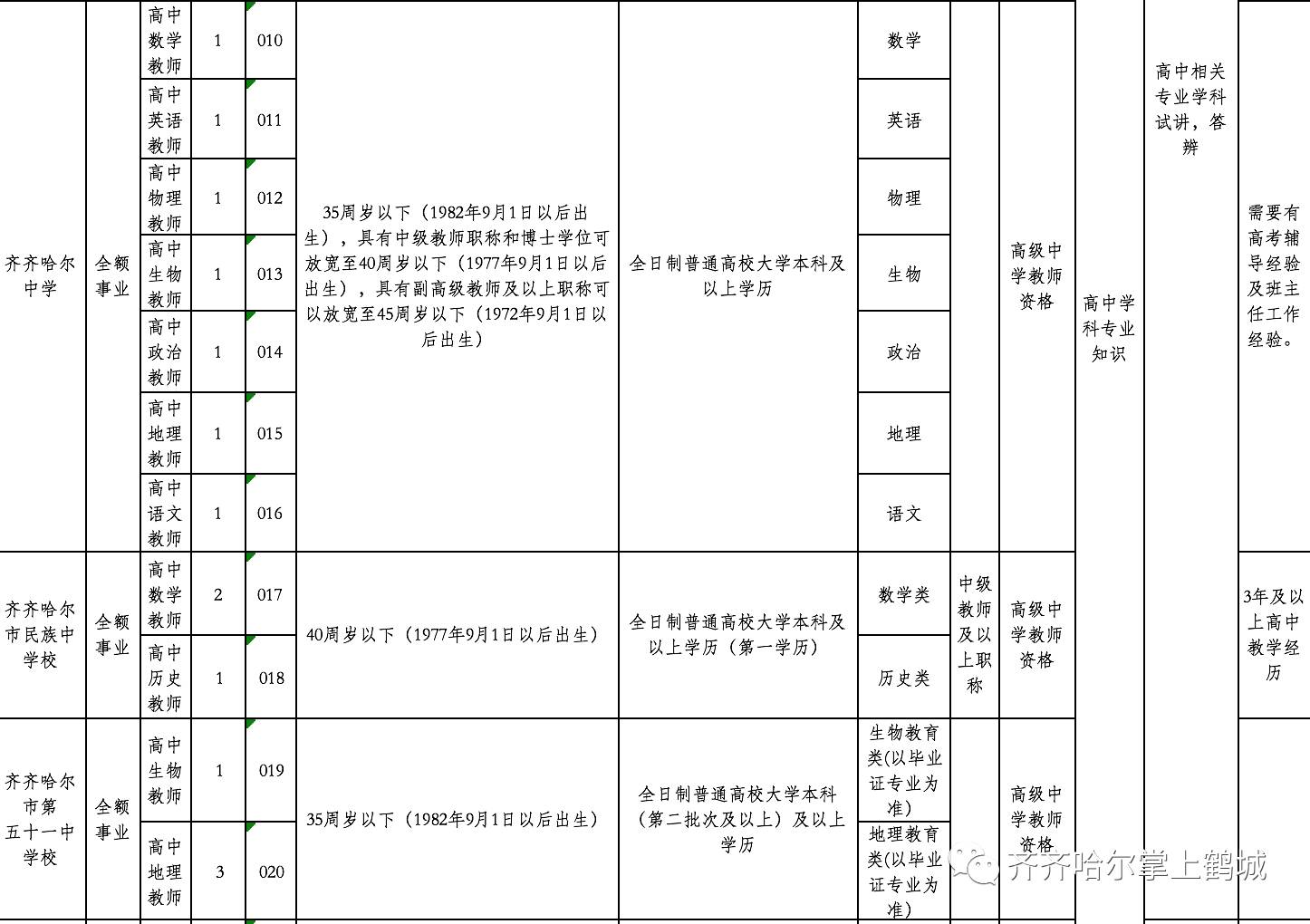 山阳县特殊教育事业单位最新招聘信息解读公告