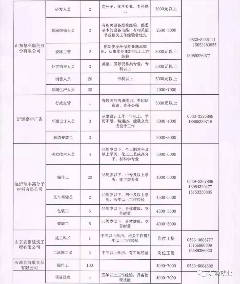 白云矿区水利局招聘启事，最新职位空缺与要求发布