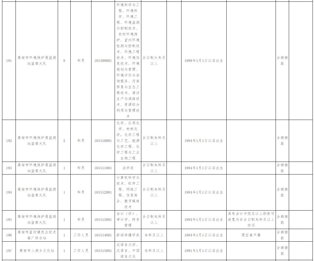 高安市康复事业单位最新招聘启事概览