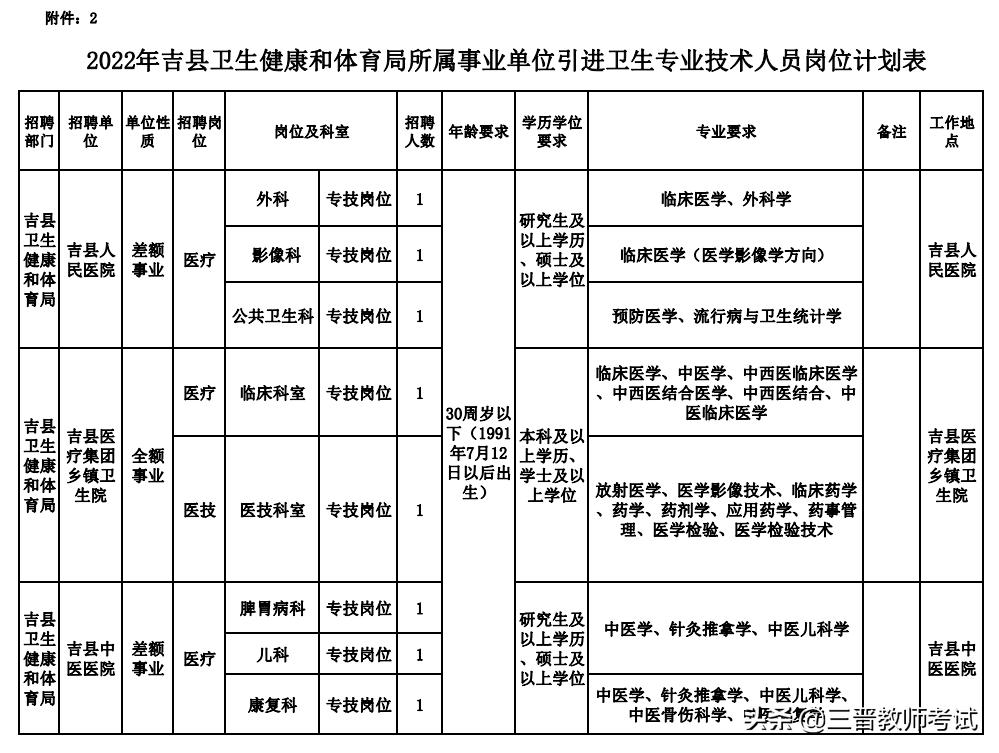 吉县人民政府办公室最新招聘概览