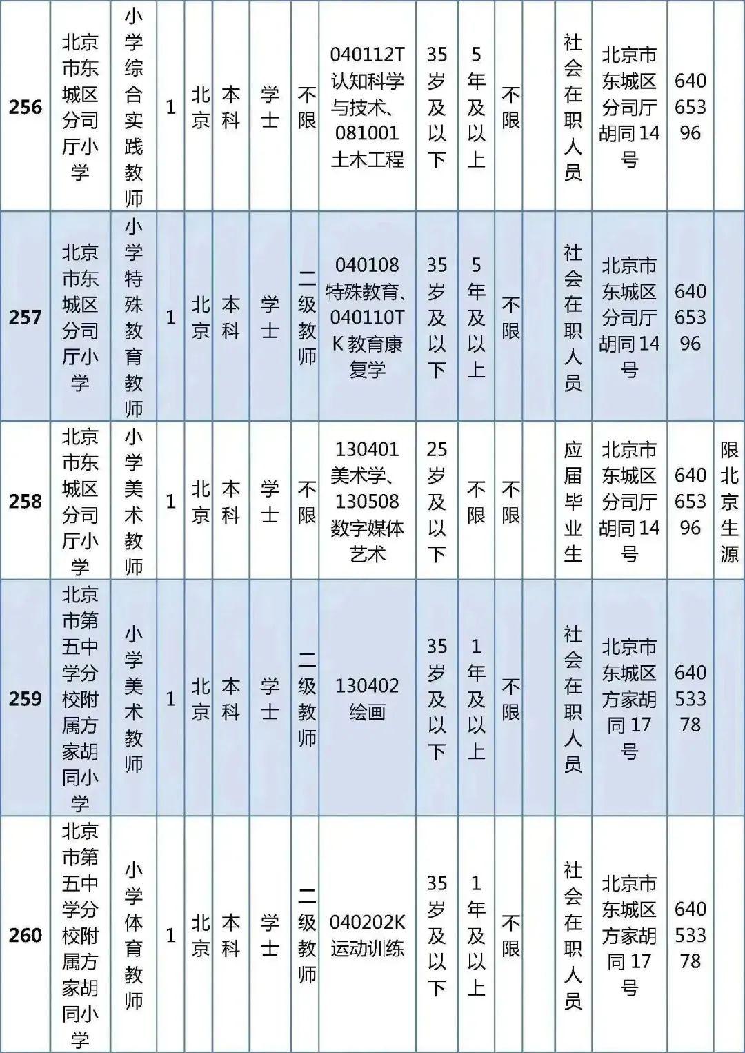 开发区社区居民委员会招聘启事概览