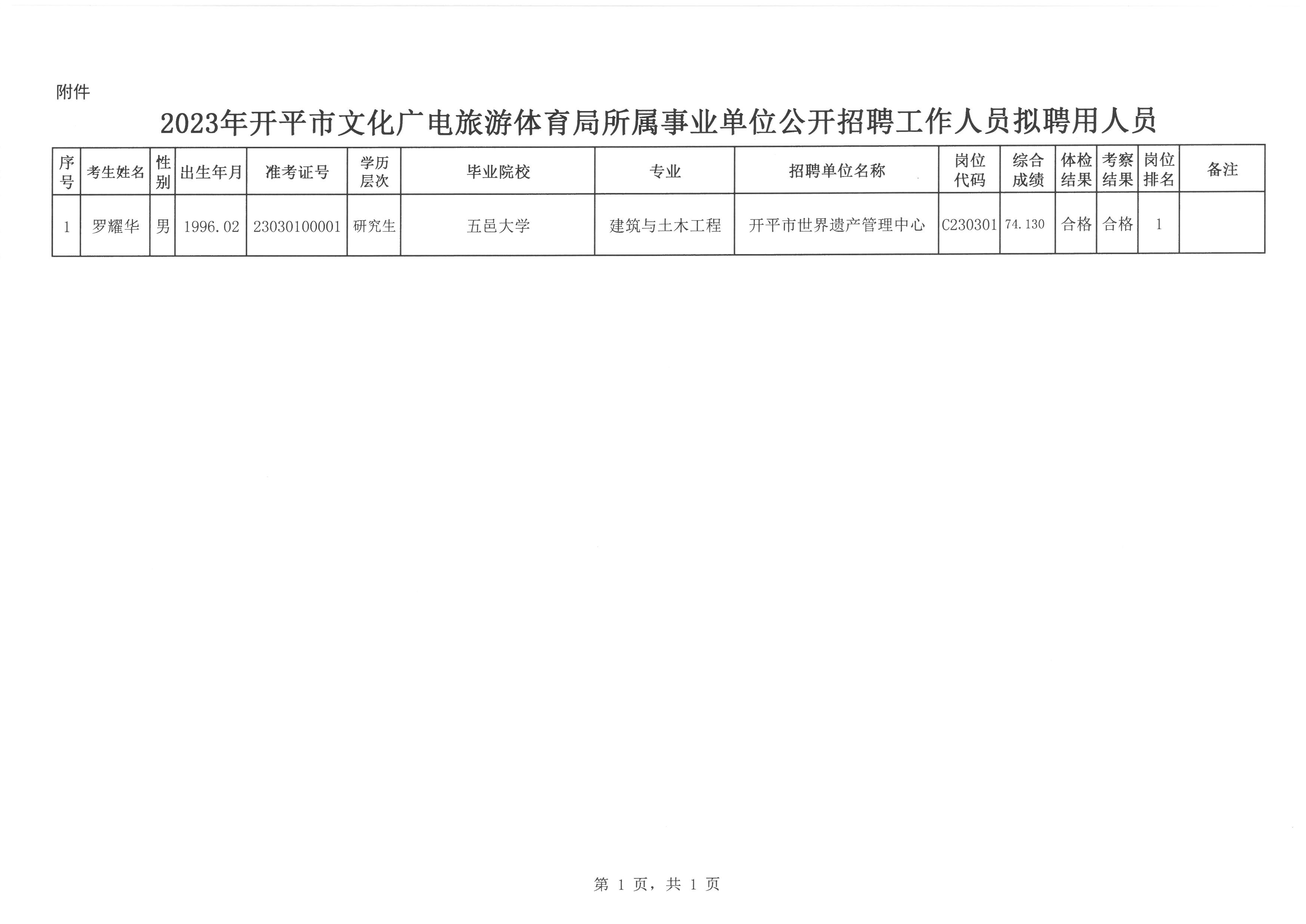 方正县文化局等最新招聘动态发布