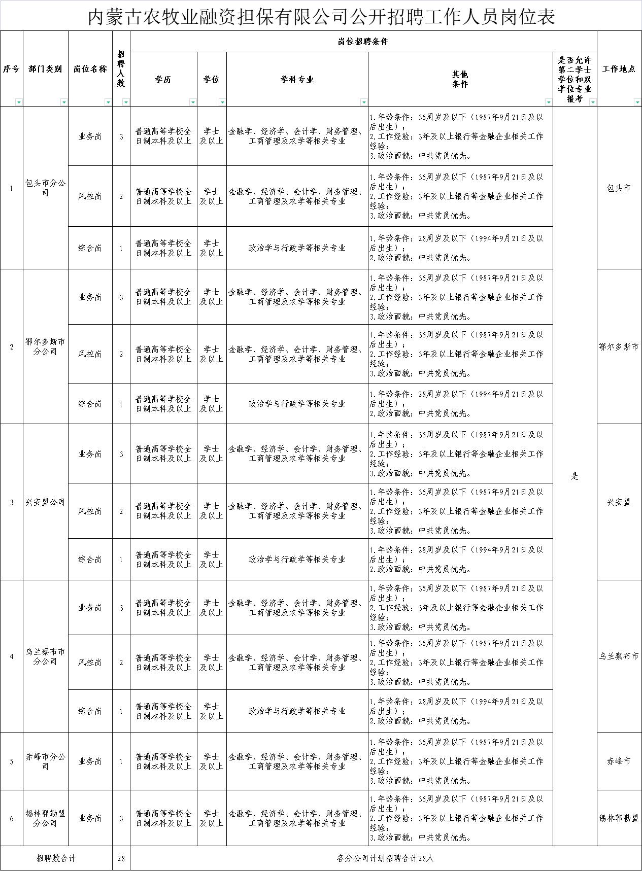 哈巴河县自然资源和规划局最新招聘启事概览