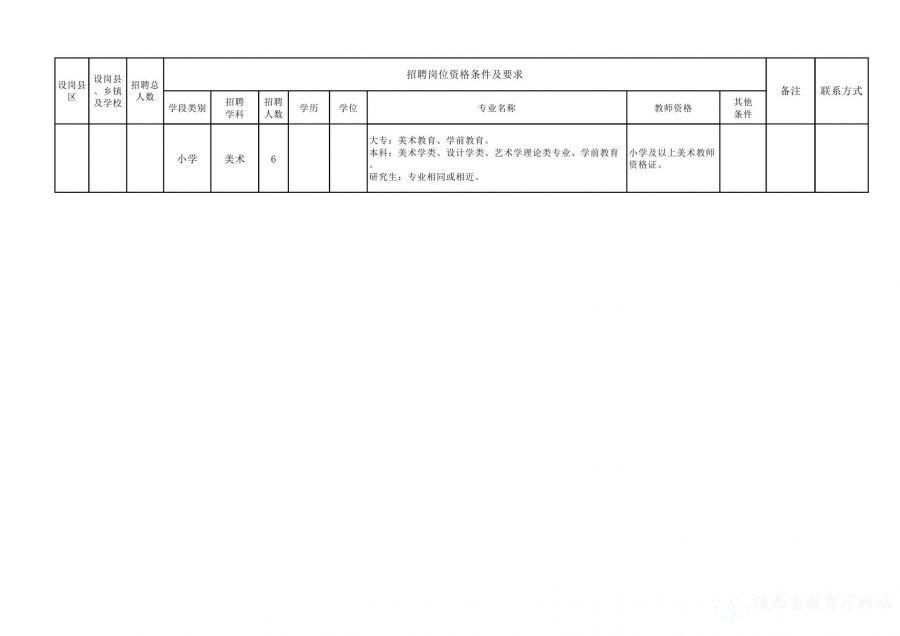 玉泉区医疗保障局招聘信息与工作概述概览