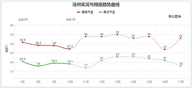 常熟市卫生健康局人事任命动态更新