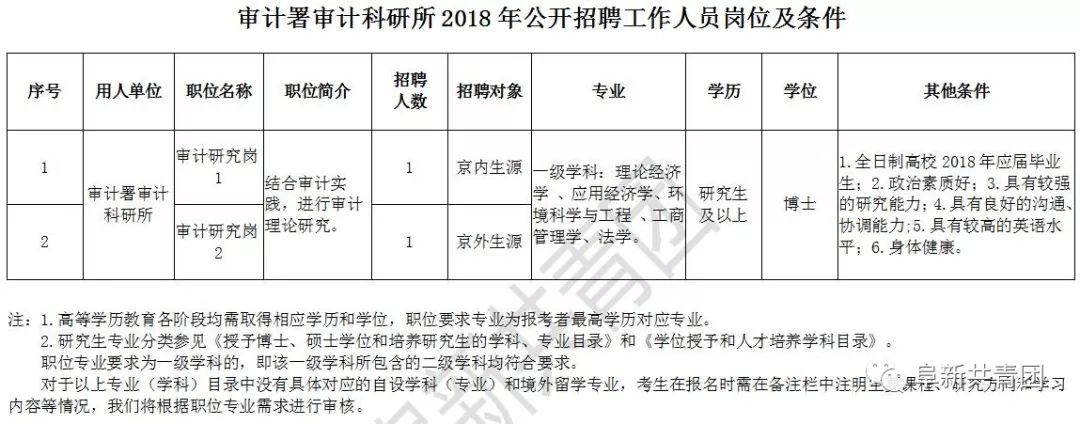 胶州市审计局最新招聘信息与职位详解