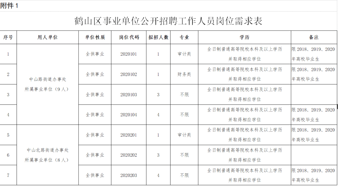 鹤山市殡葬事业单位招聘信息与行业趋势解析