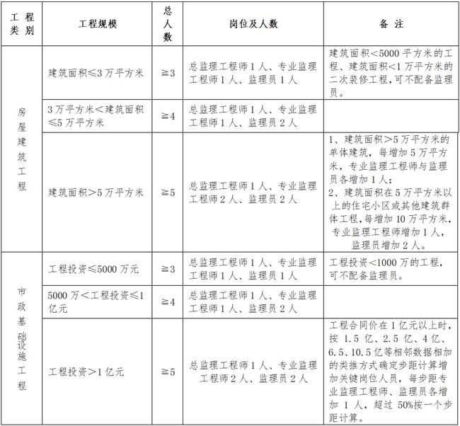 高要市级公路维护监理事业单位人事任命动态更新