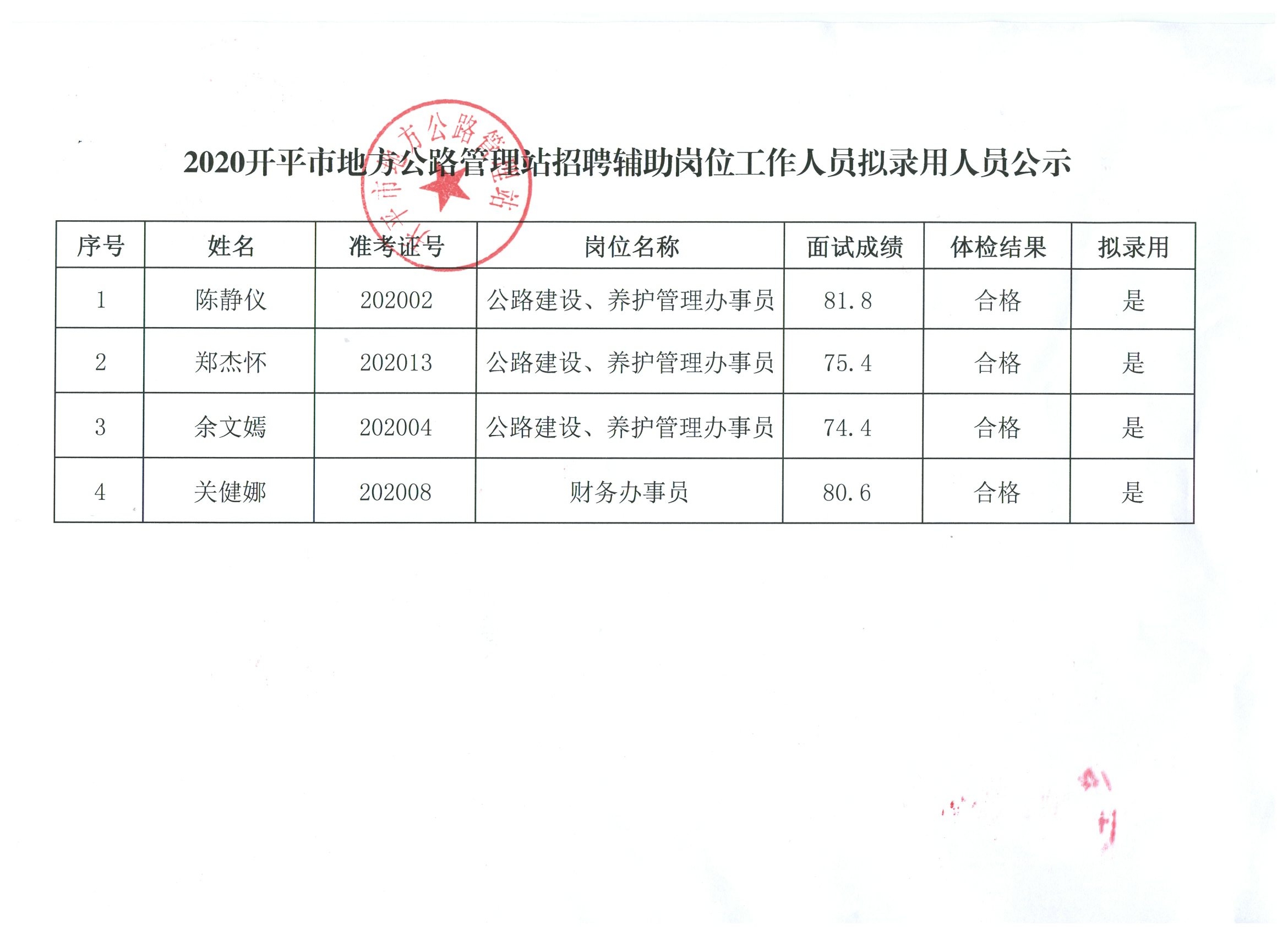 巴州区公路运输管理事业单位招聘启事概览