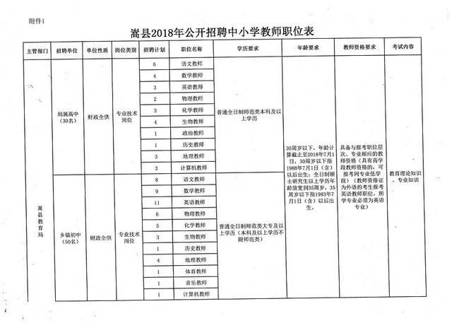 普洱市市教育局最新招聘公告概览