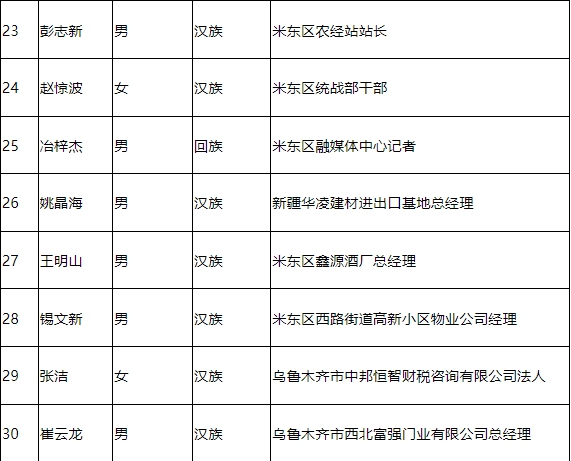 阿拉尔市殡葬事业单位领导团队介绍