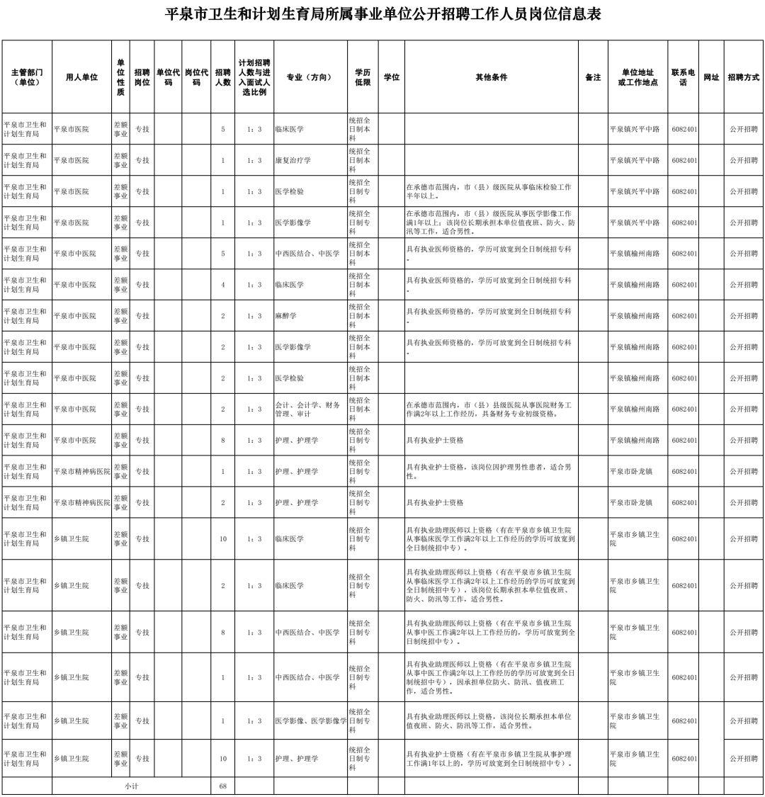 突泉县住房和城乡建设局招聘启事，最新职位空缺及要求