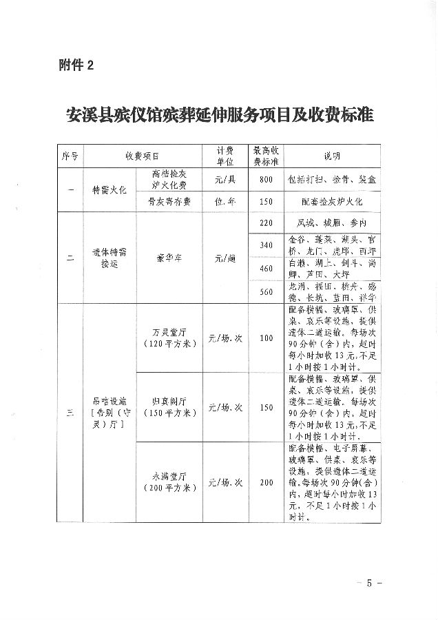 衡东县殡葬事业单位项目最新进展与改革探索