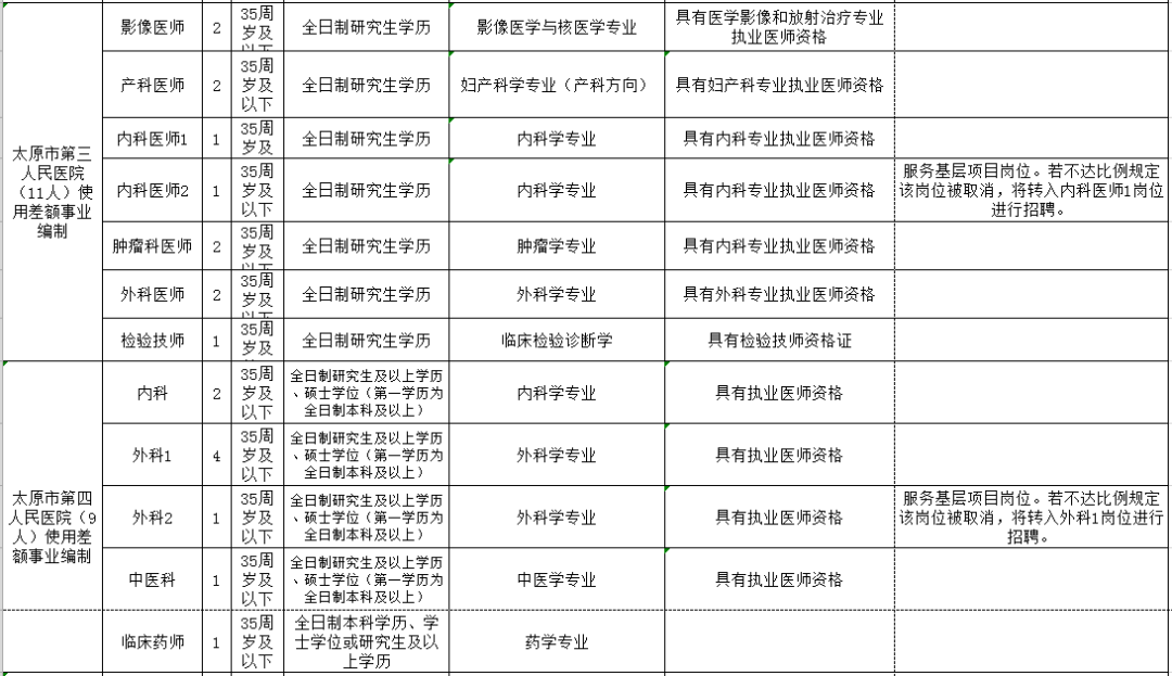 渭南市人口计生委最新招聘启事