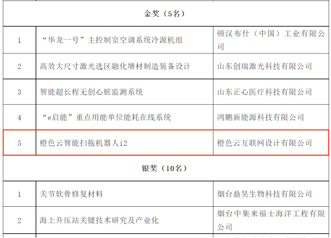 芝罘区科技工信局新项目引领创新，助推产业转型升级