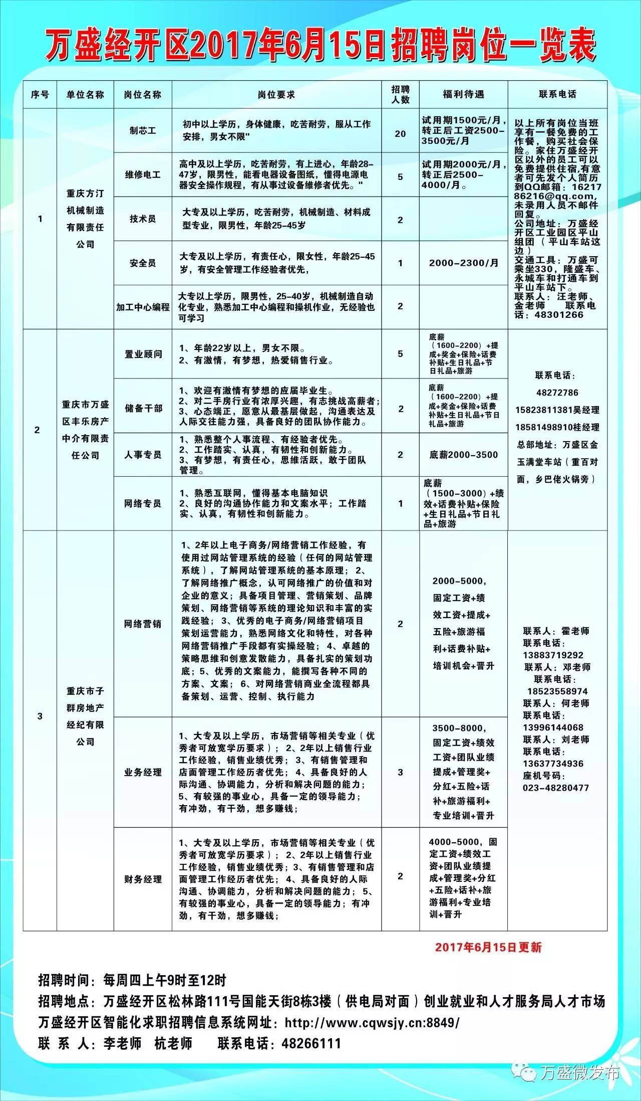 克山县统计局最新招聘公告概览