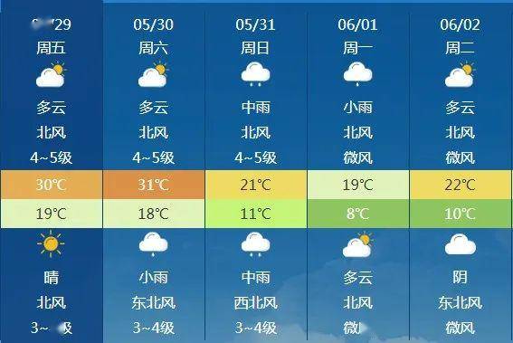 色热村最新天气预报信息汇总