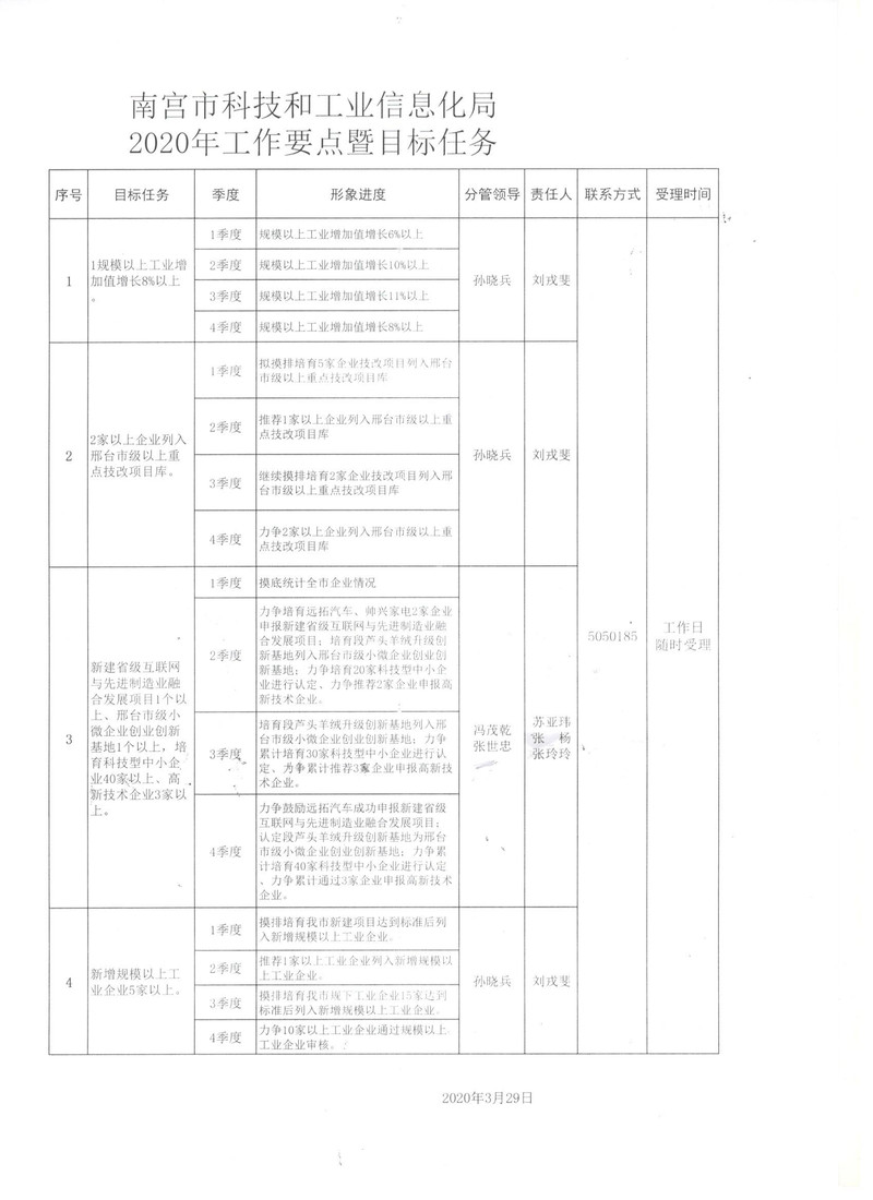 东风区科学技术与工业信息化局发展规划展望