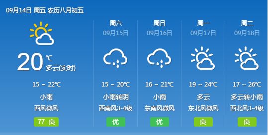 布竜村委会天气预报更新通知