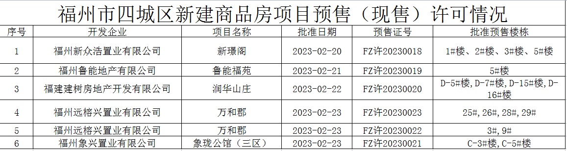 福州市物价局最新项目，物价监管与民生福祉深度融合探索