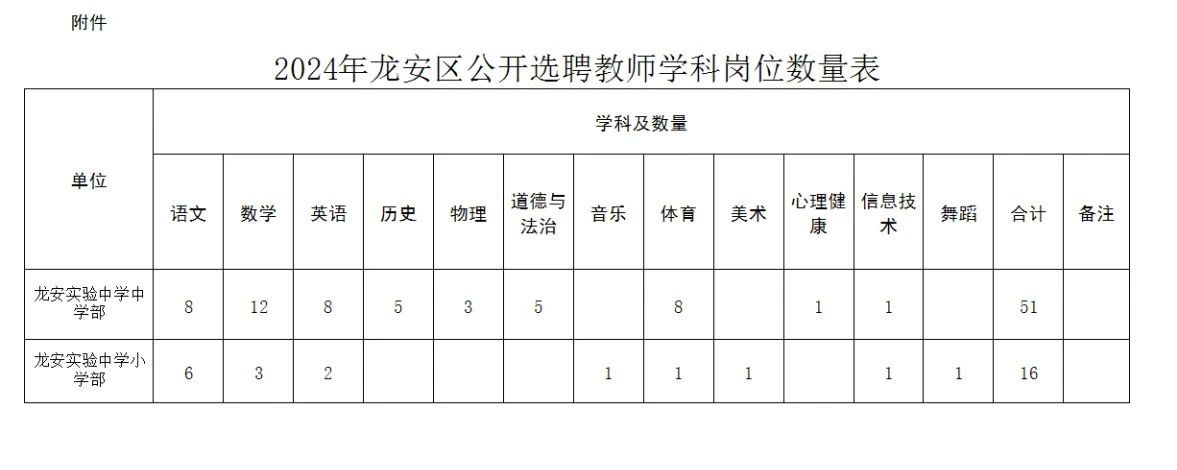 龙安区教育局最新招聘信息全面解析