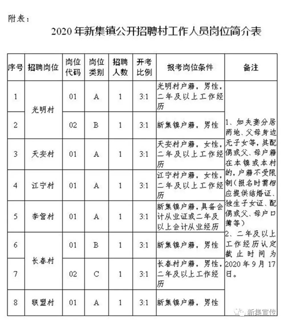 曹冯村民委员会最新招聘启事