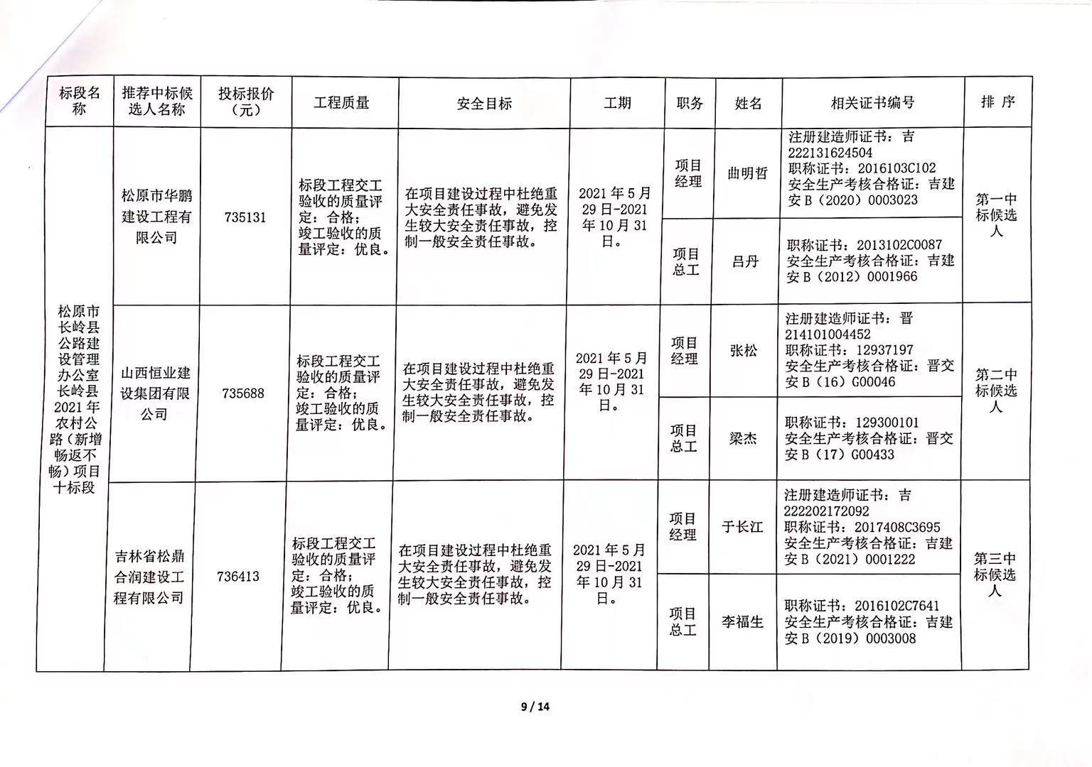 五原县级公路维护监理事业单位发展规划展望