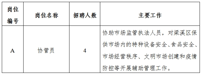 苍梧县市场监督管理局最新招聘公告解析