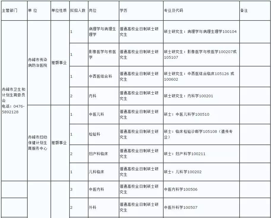 察哈尔右翼前旗计生委最新招聘信息与职业发展前景探讨