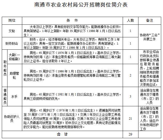 和硕县农业农村局最新招聘启事及职位概览