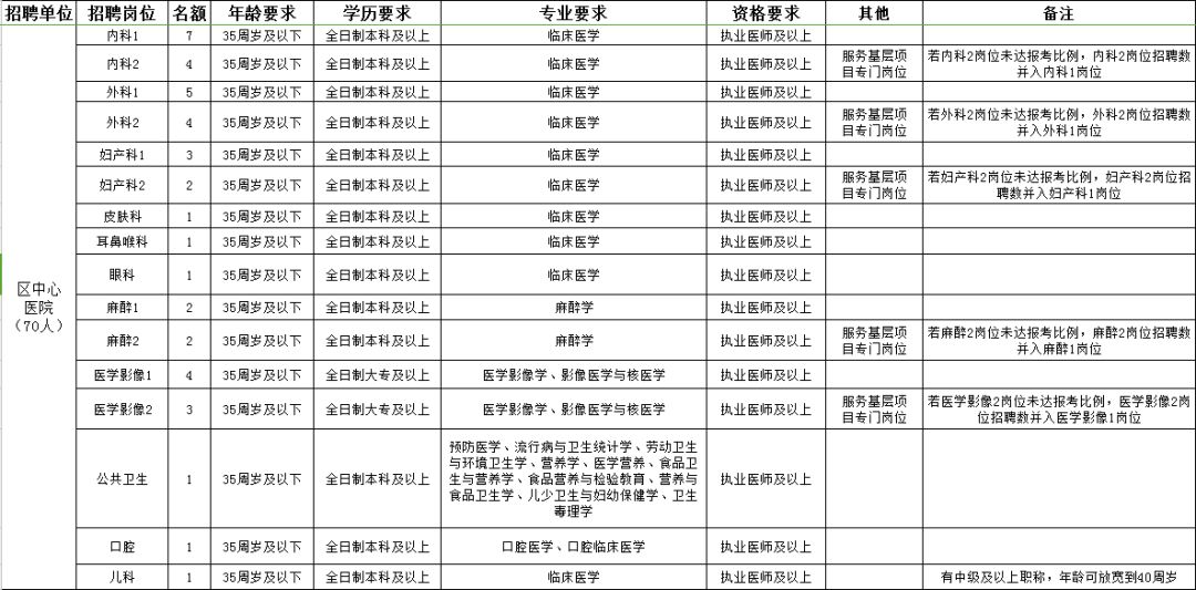 安次区康复事业单位最新招聘信息解读与概述